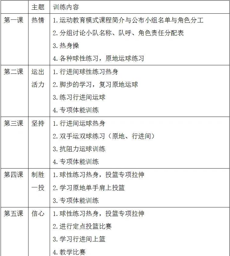 如何组织有效的篮球训练营